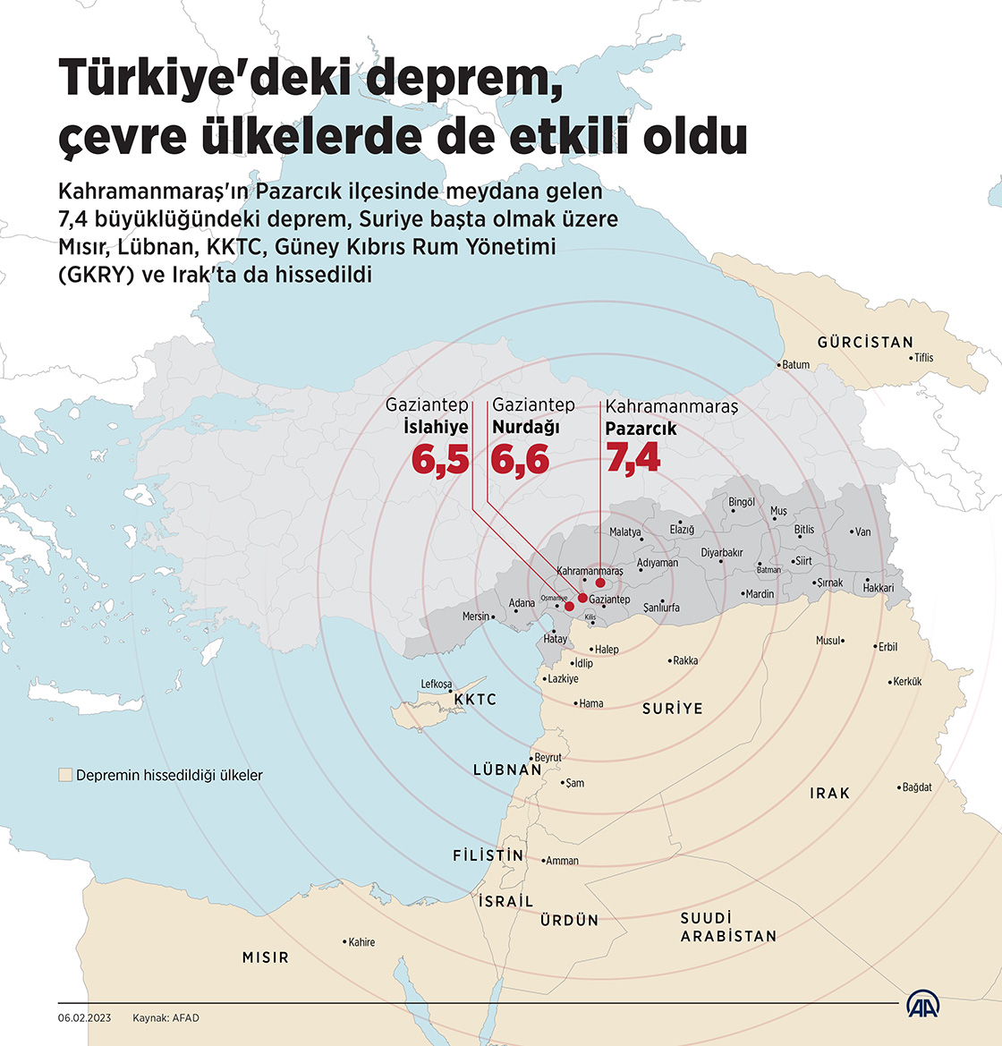 Türkiye'deki deprem, çevre ülkelerde de etkili oldu
