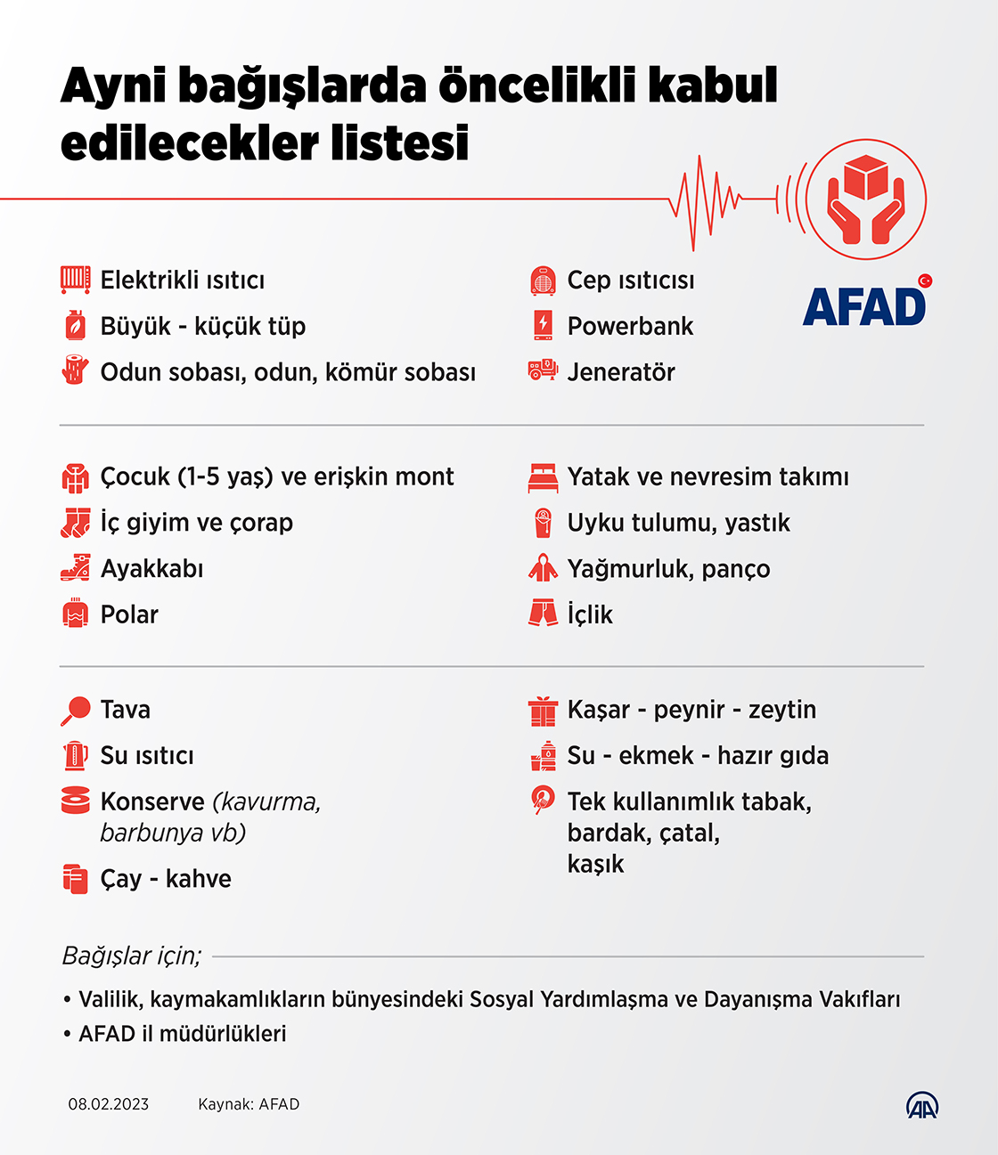 Ayni bağışlarda öncelikli kabul edilecekler listesi