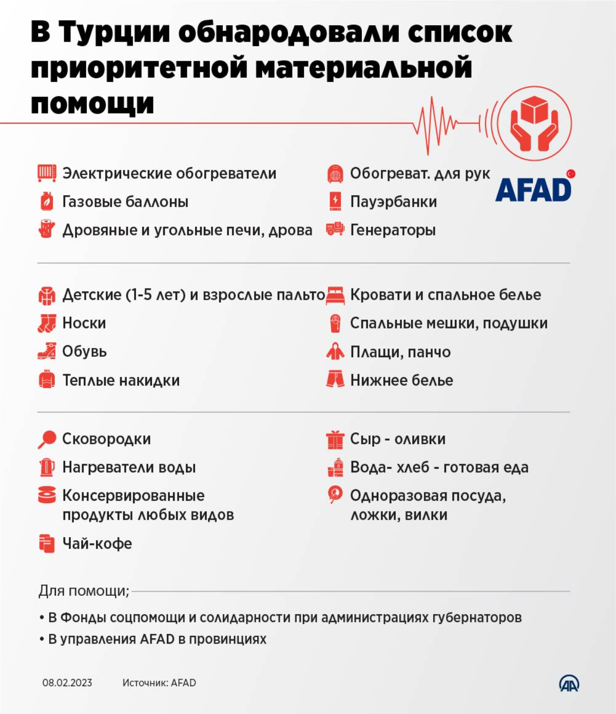 В Турции обнародовали список приоритетной материальной помощи