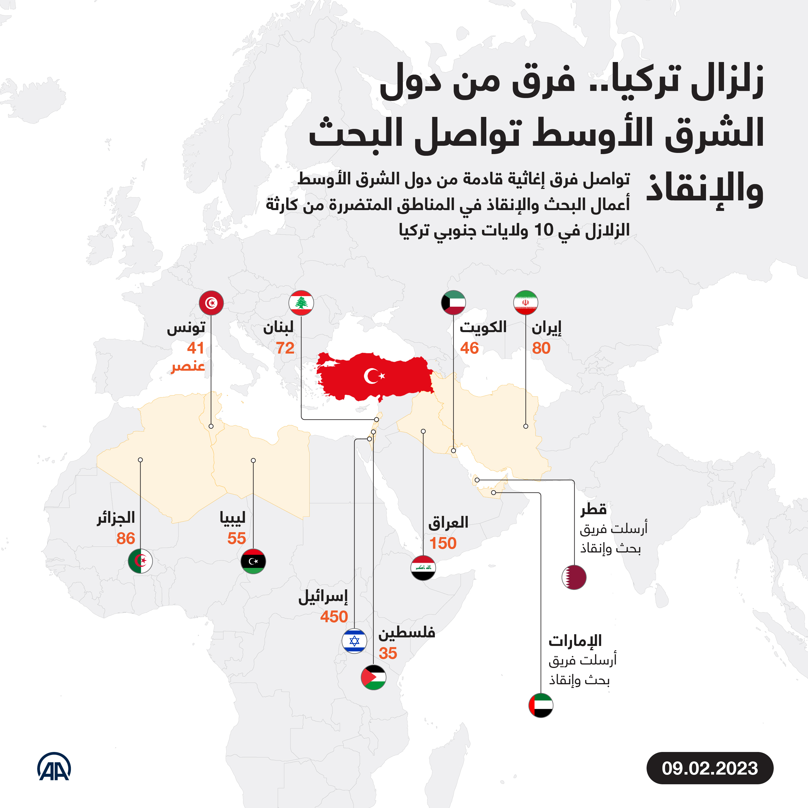 زلزال تركيا.. فرق من دول الشرق الأوسط تواصل البحث والإنقاذ