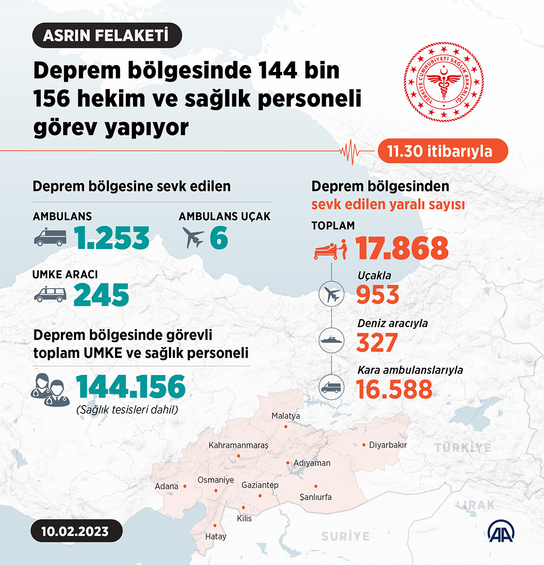 Asrın felaketinin yaşandığı bölgede 144 bin 156 hekim ve sağlık personeli görev yapıyor