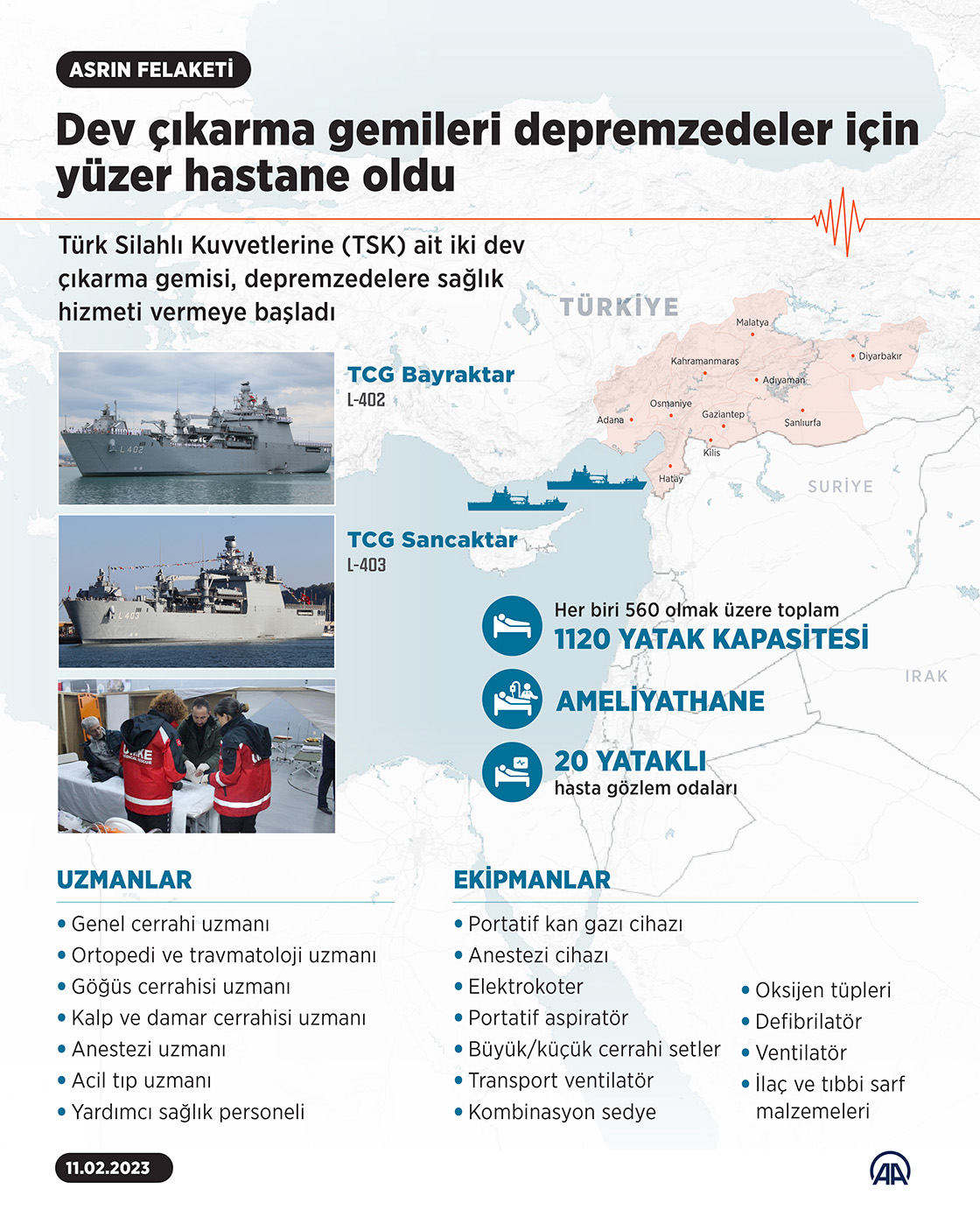 Dev çıkarma gemileri depremzedeler için yüzer hastane oldu