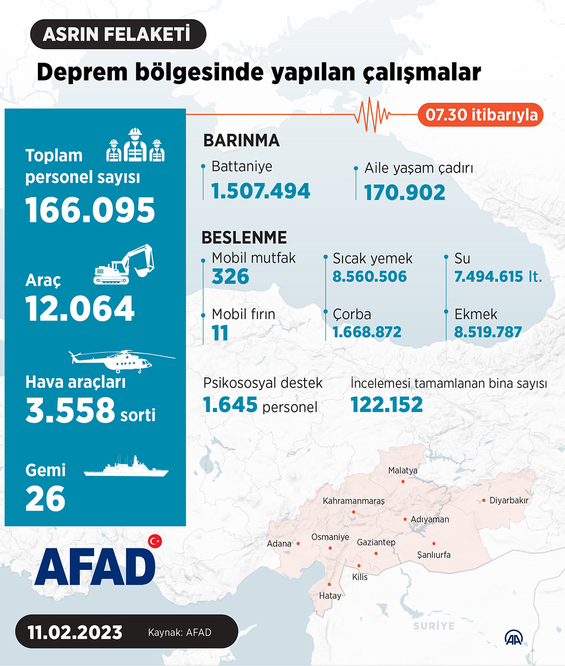 Deprem bölgesinde yapılan çalışmalar