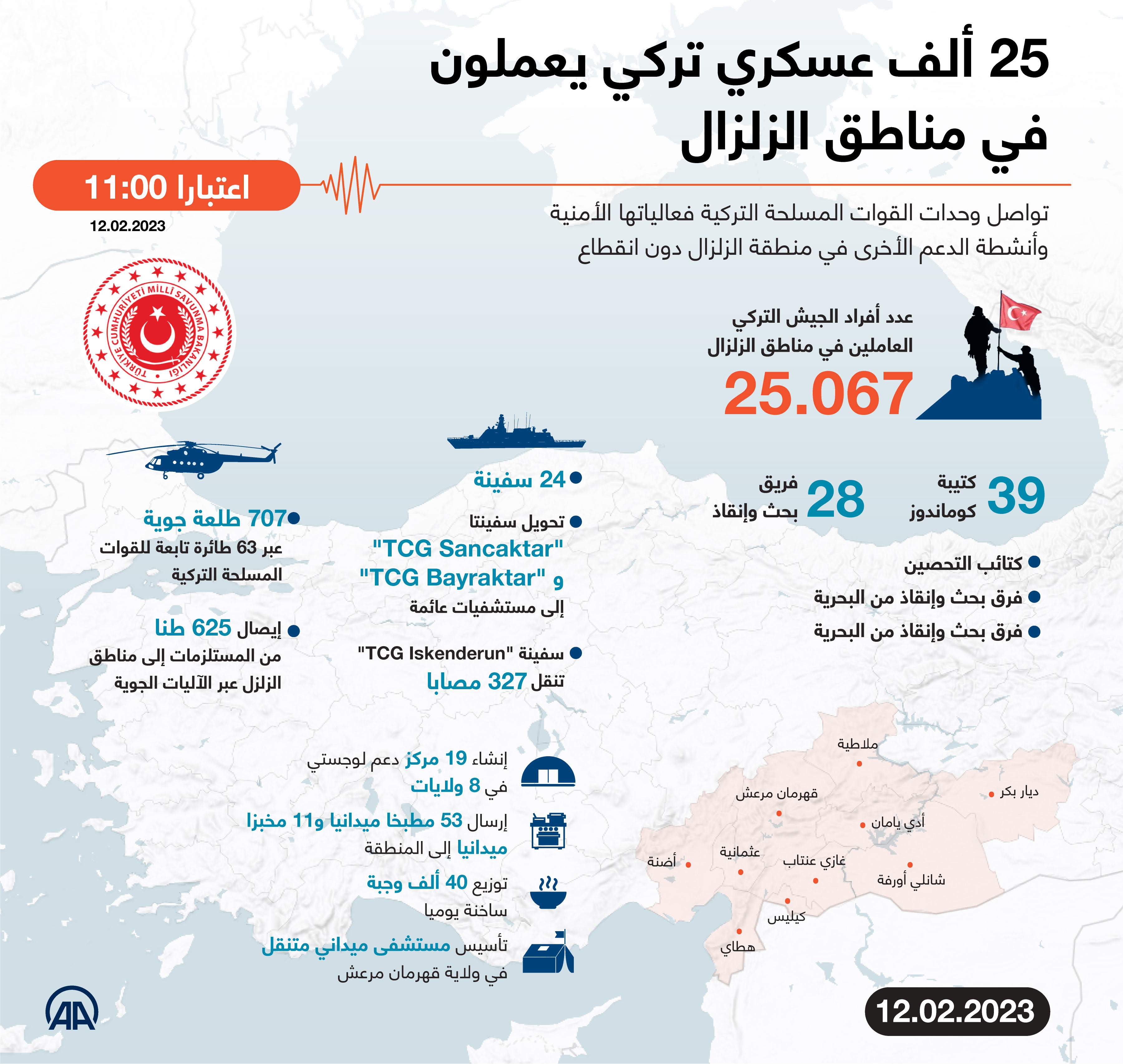 25 ألف عسكري تركي يعملون في مناطق الزلزال 