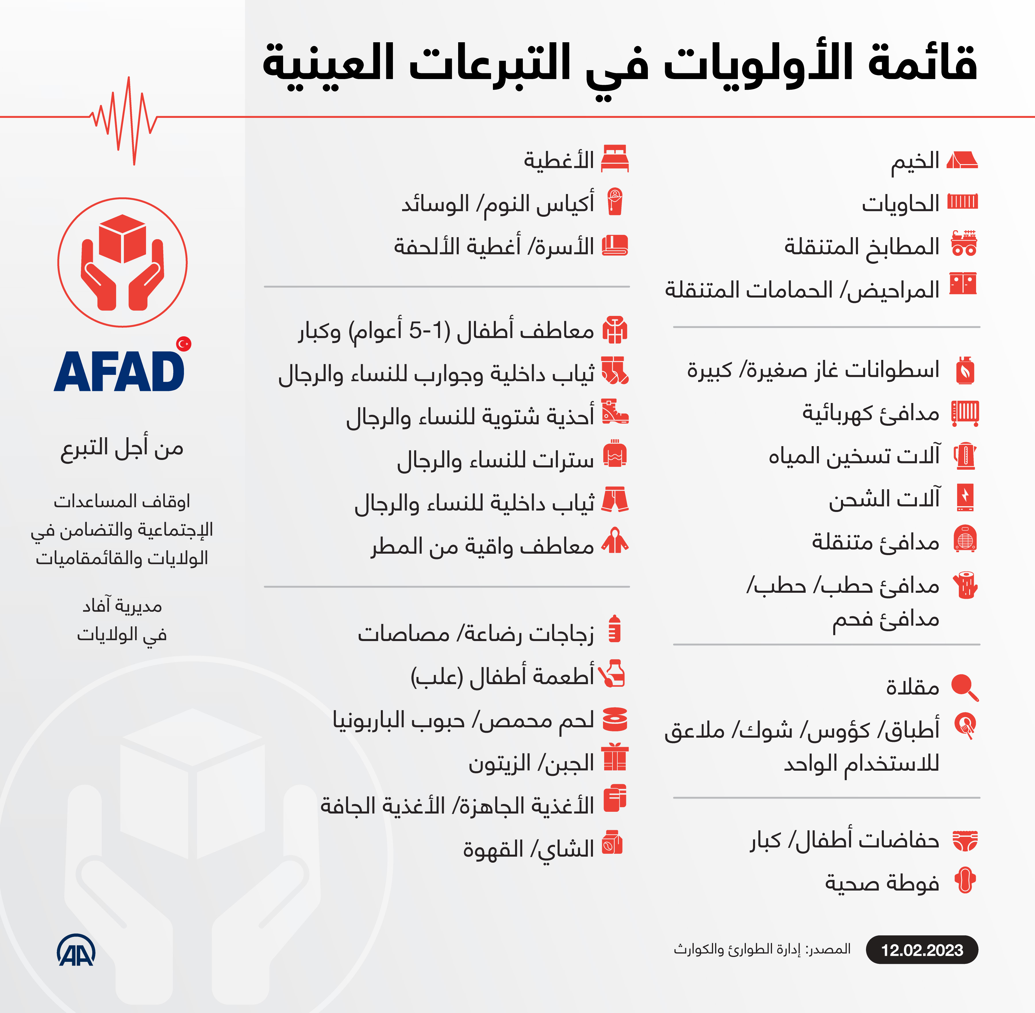 قائمة الأولويات في التبرعات العينية