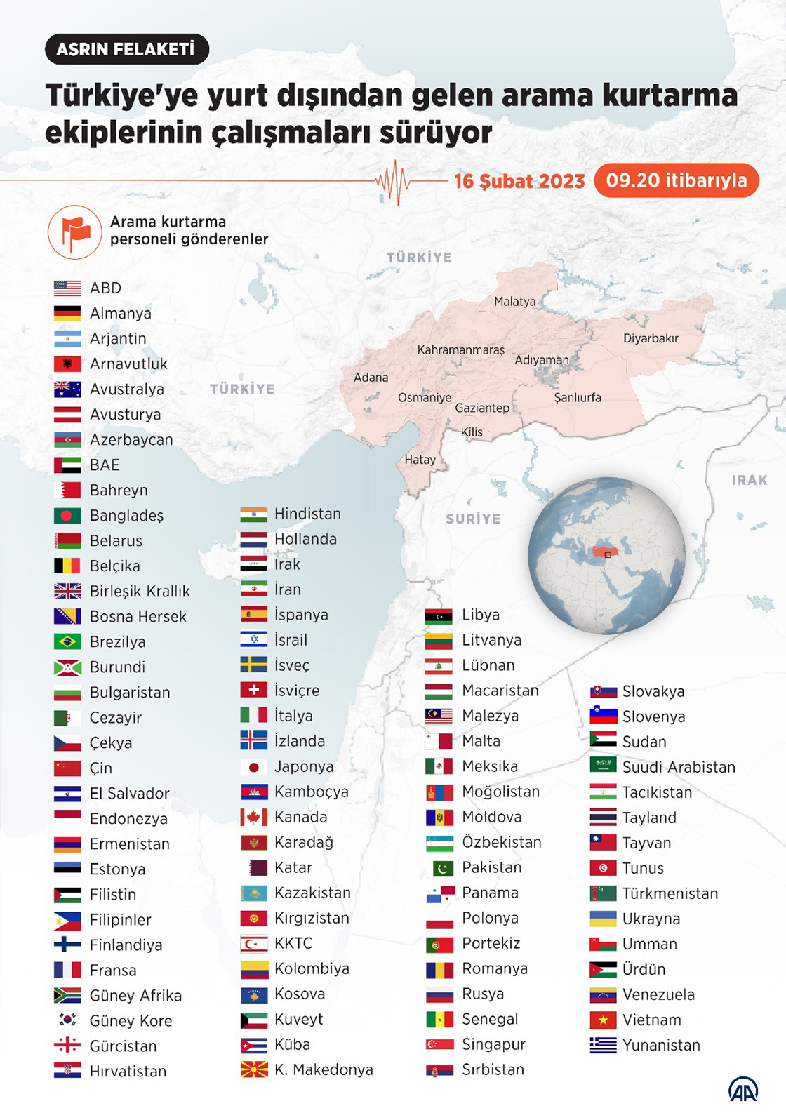 Türkiye'ye yurt dışından gelen arama kurtarma ekiplerinin çalışmaları sürüyor