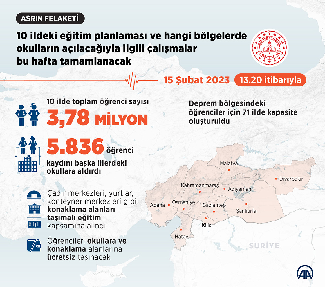 10 ildeki eğitim planlaması bu hafta tamamlanacak