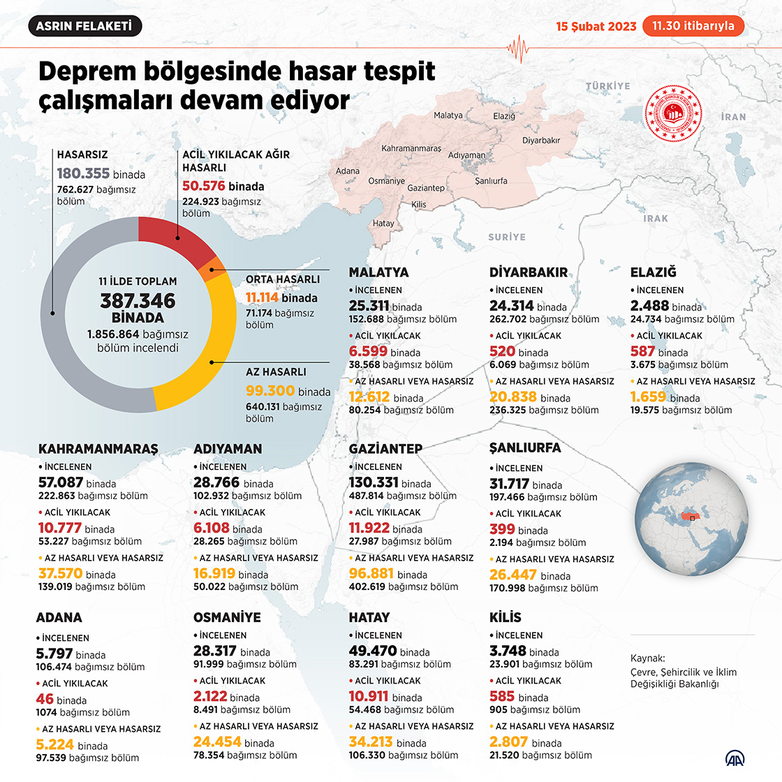 Deprem bölgesinde hasar tespit çalışmaları devam ediyor