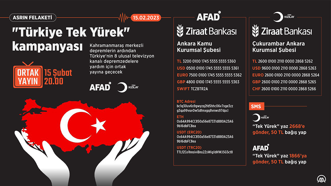 "Türkiye Tek Yürek" kampanyası