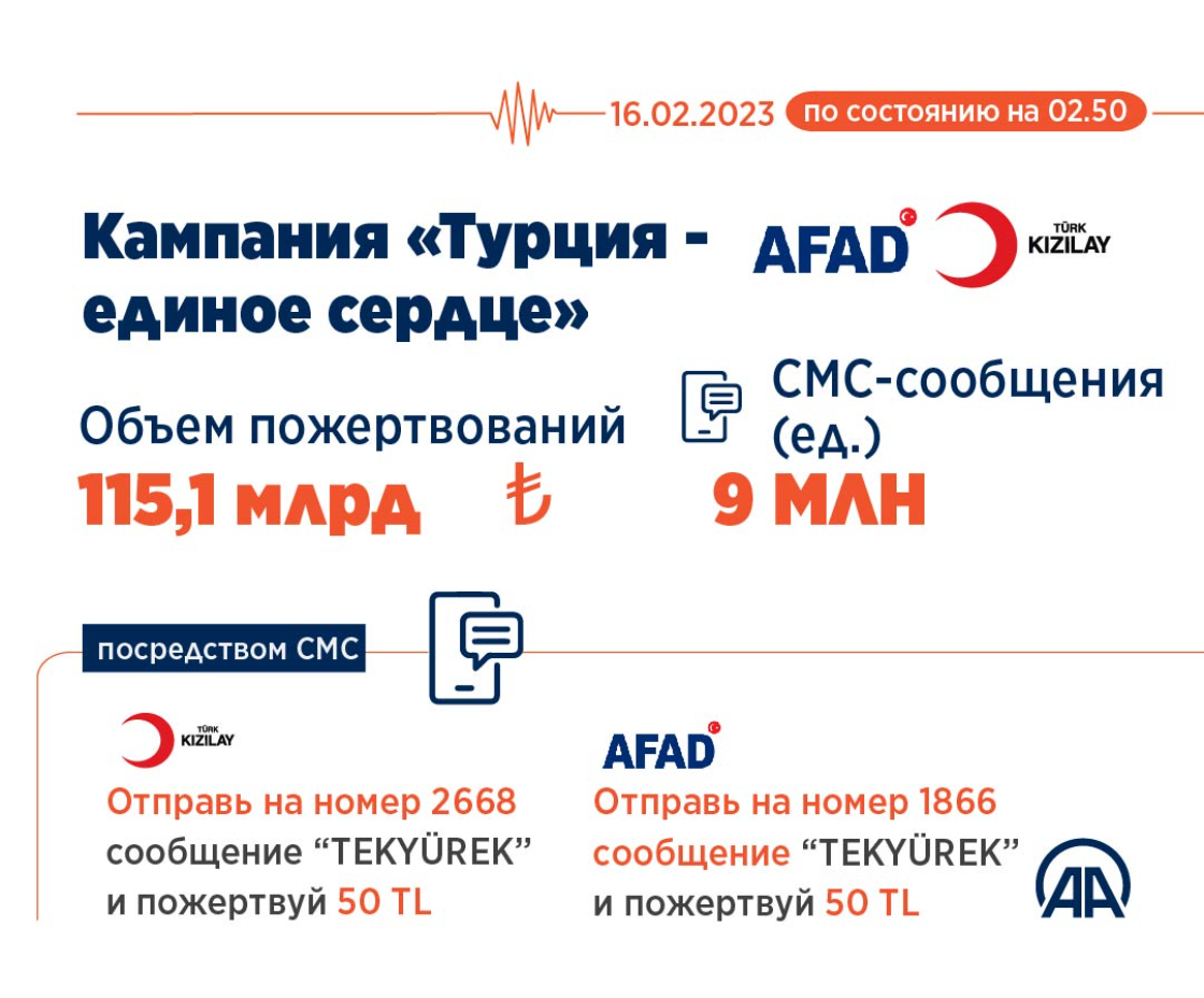 Сбор помощи для зоны бедствия: кампания «Турция - единое сердце»