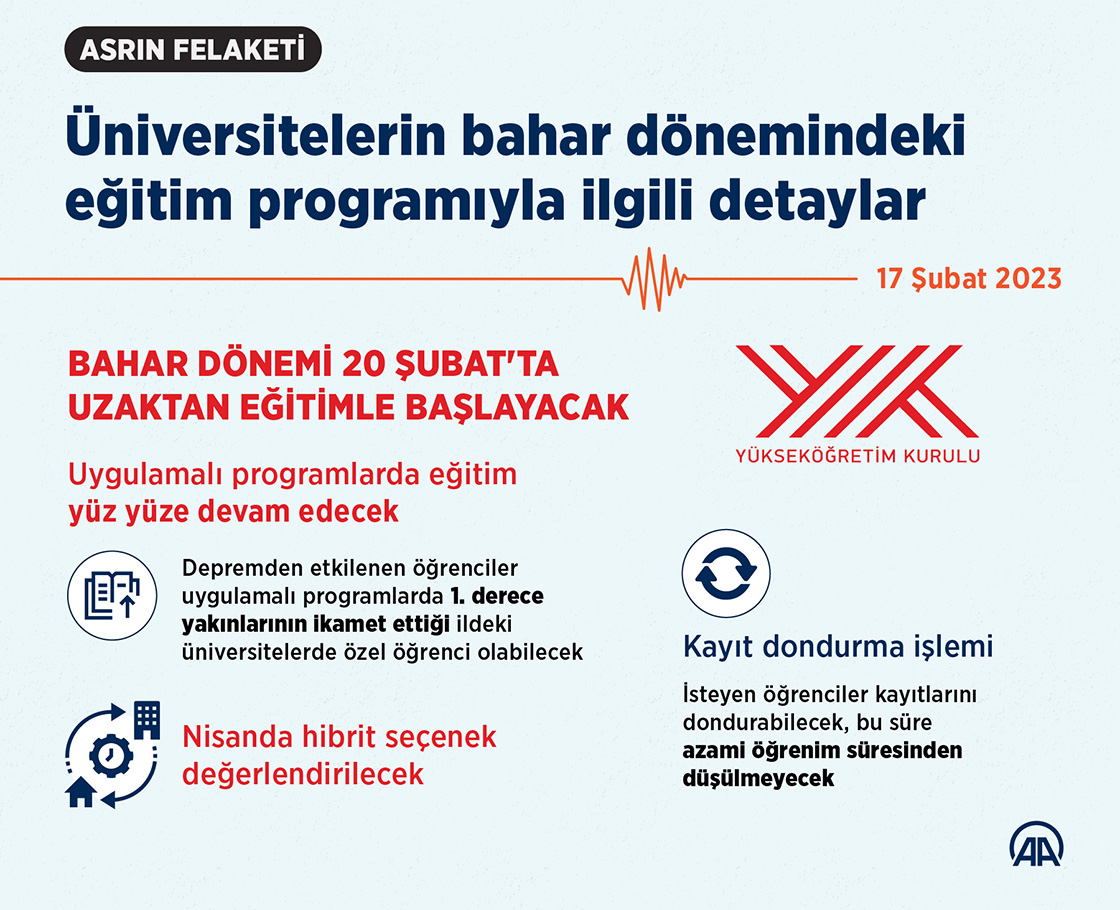 Üniversitelerin bahar dönemindeki eğitim programıyla ilgili detaylar