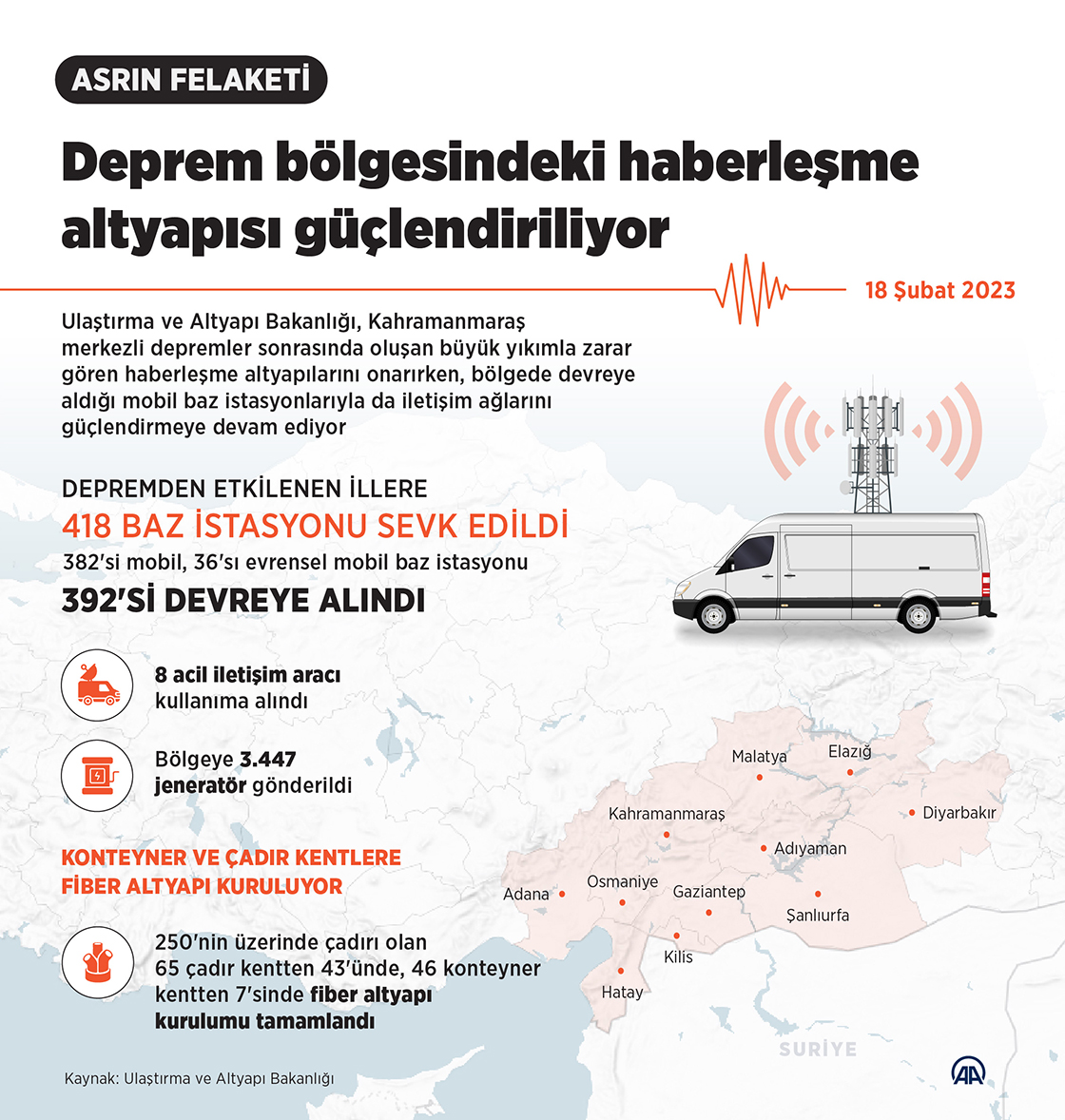 Deprem bölgesindeki haberleşme altyapısı güçlendiriliyor