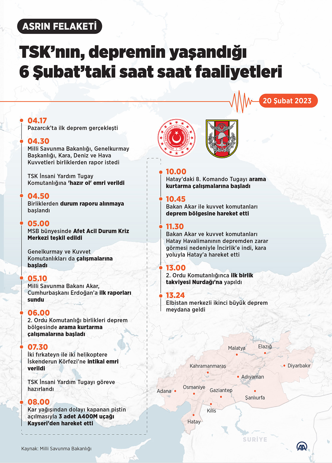 TSK’nın, depremin yaşandığı 6 Şubat’taki saat saat faaliyetleri