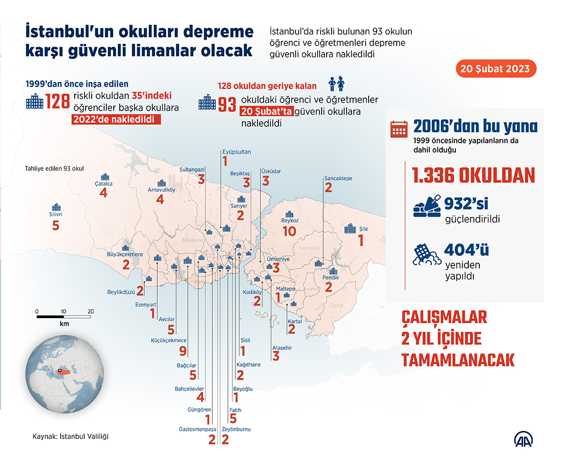 İstanbul'un okulları depreme karşı güvenli limanlar olacak