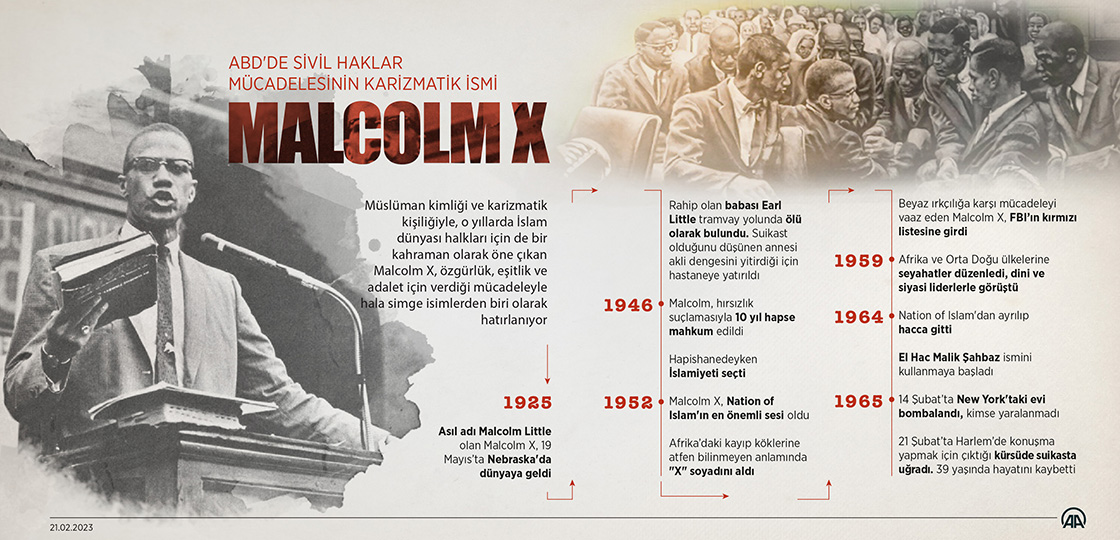 ABD'de sivil haklar mücadelesinin karizmatik ismi: Malcolm X
