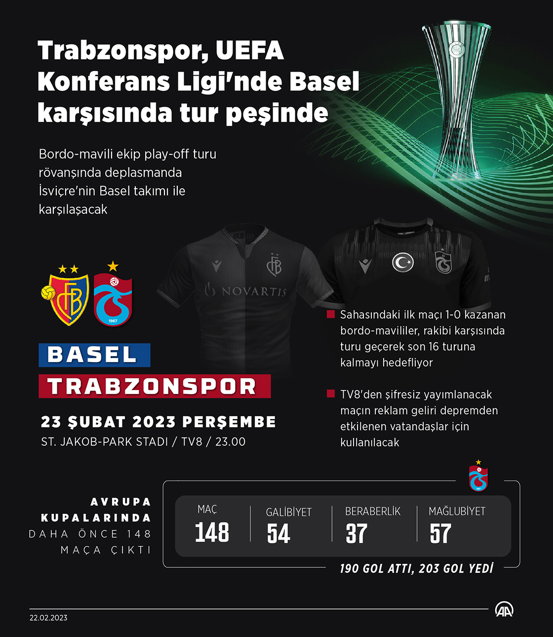 Trabzonspor, UEFA Konferans Ligi'nde Basel karşısında tur peşinde