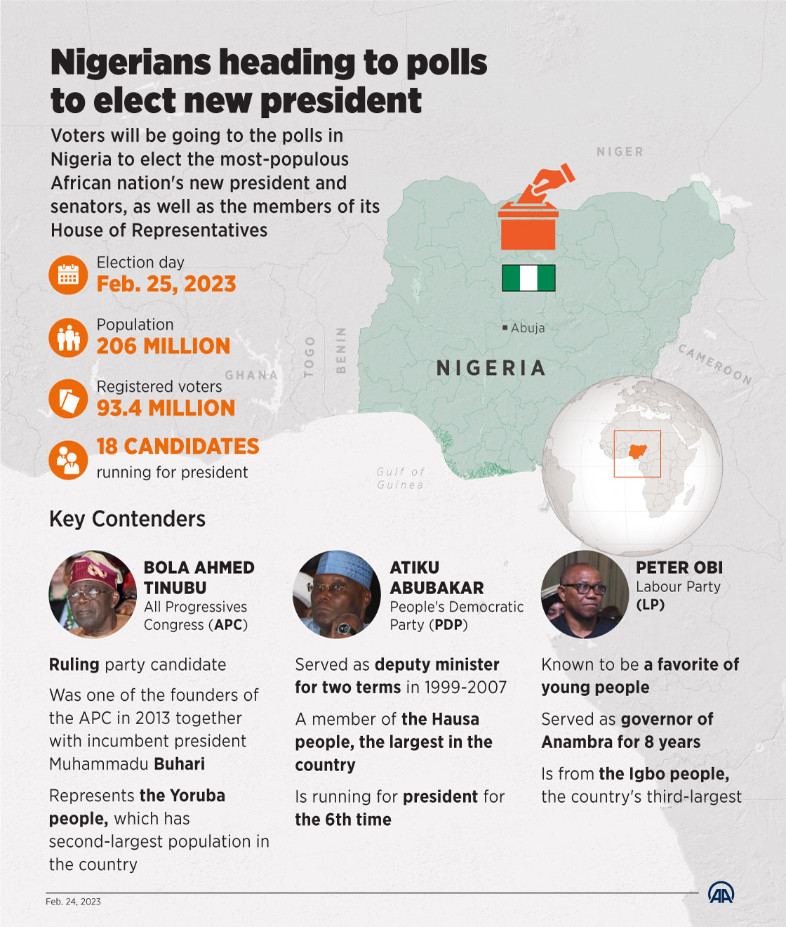 Nigerians heading to polls to elect new president