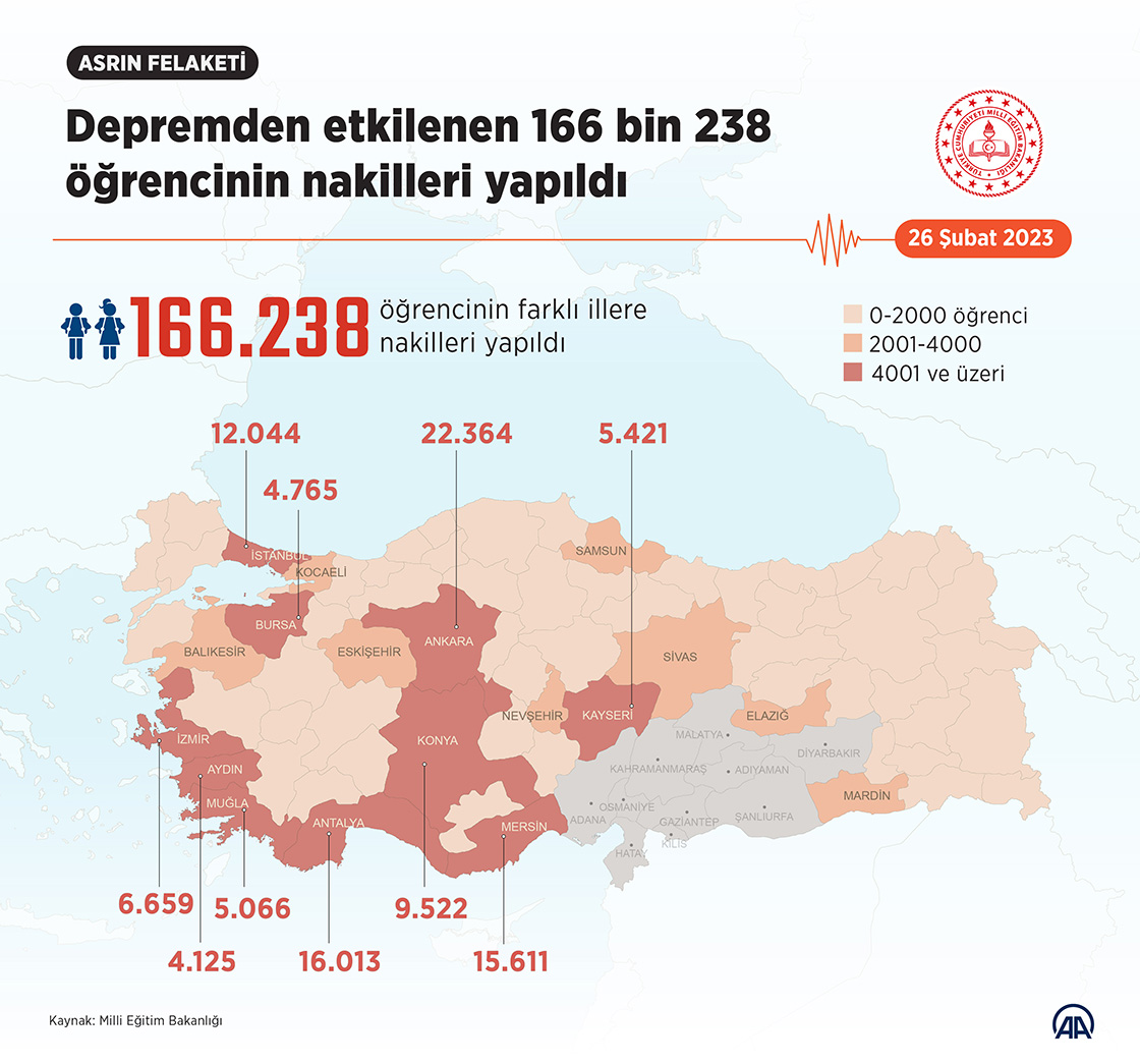 Depremden etkilenen 166 bin 238 öğrencinin nakilleri yapıldı