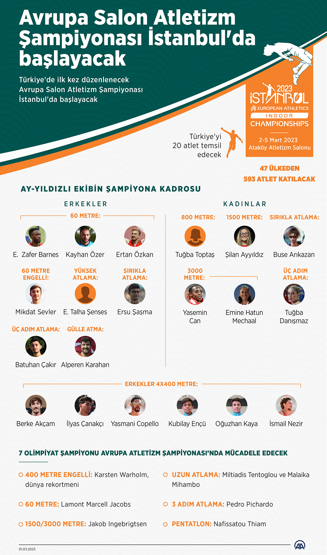 Avrupa Salon Atletizm Şampiyonası İstanbul'da başlayacak