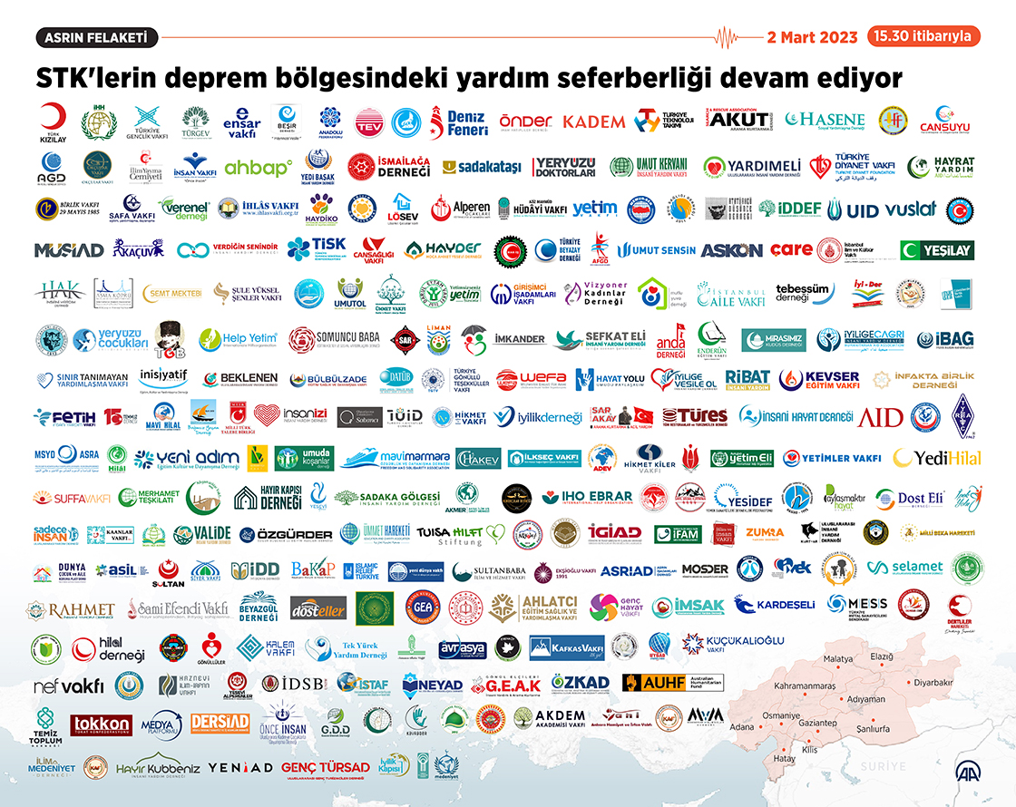 STK'lerin deprem bölgesindeki yardım seferberliği sürüyor