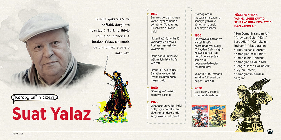 Türk tarihiye ilgili çizgi dizilere imza atan usta karikatürist: Suat Yalaz