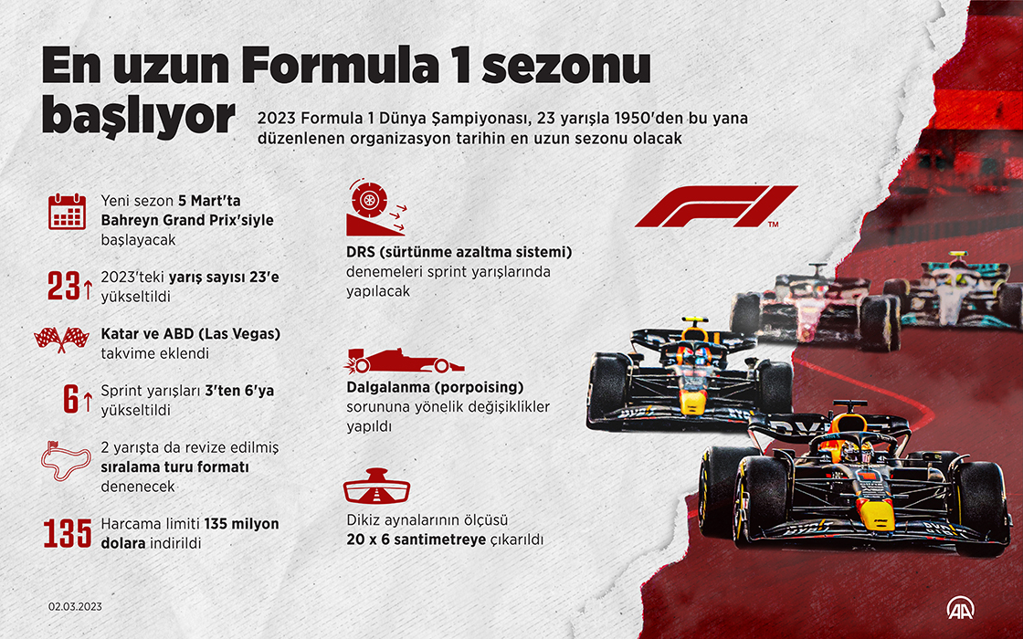 En uzun Formula 1 sezonu başlıyor