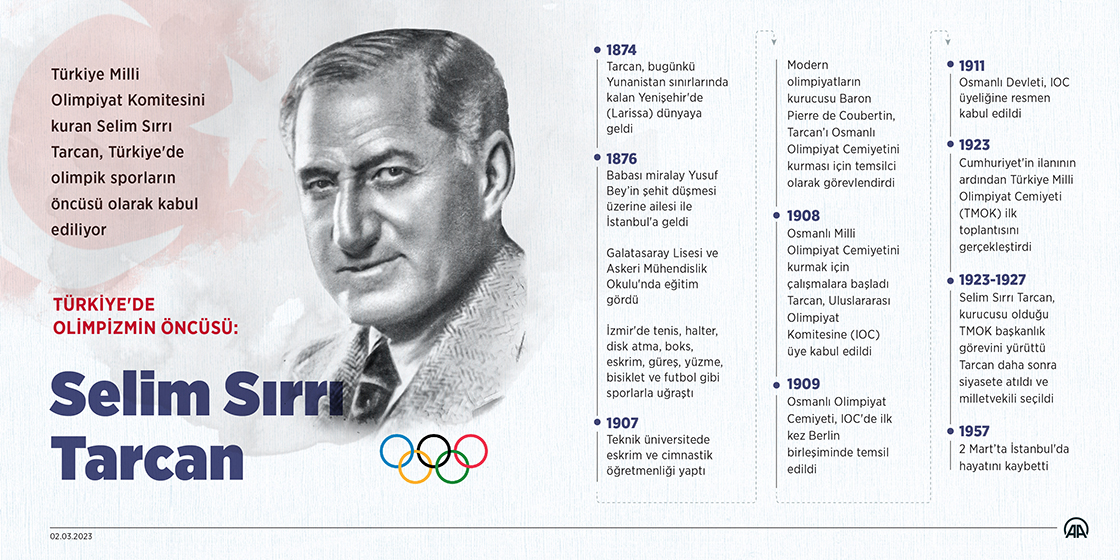 Türkiye'de olimpizmin öncüsü: Selim Sırrı Tarcan