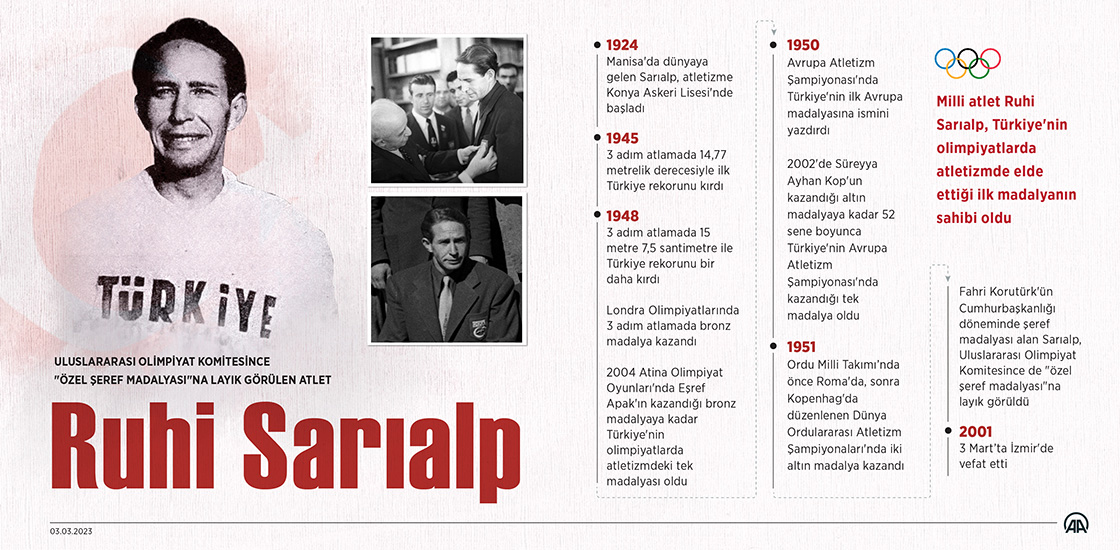 Uluslararası Olimpiyat Komitesince "özel şeref madalyası"na layık görülen atlet: Ruhi Sarıalp