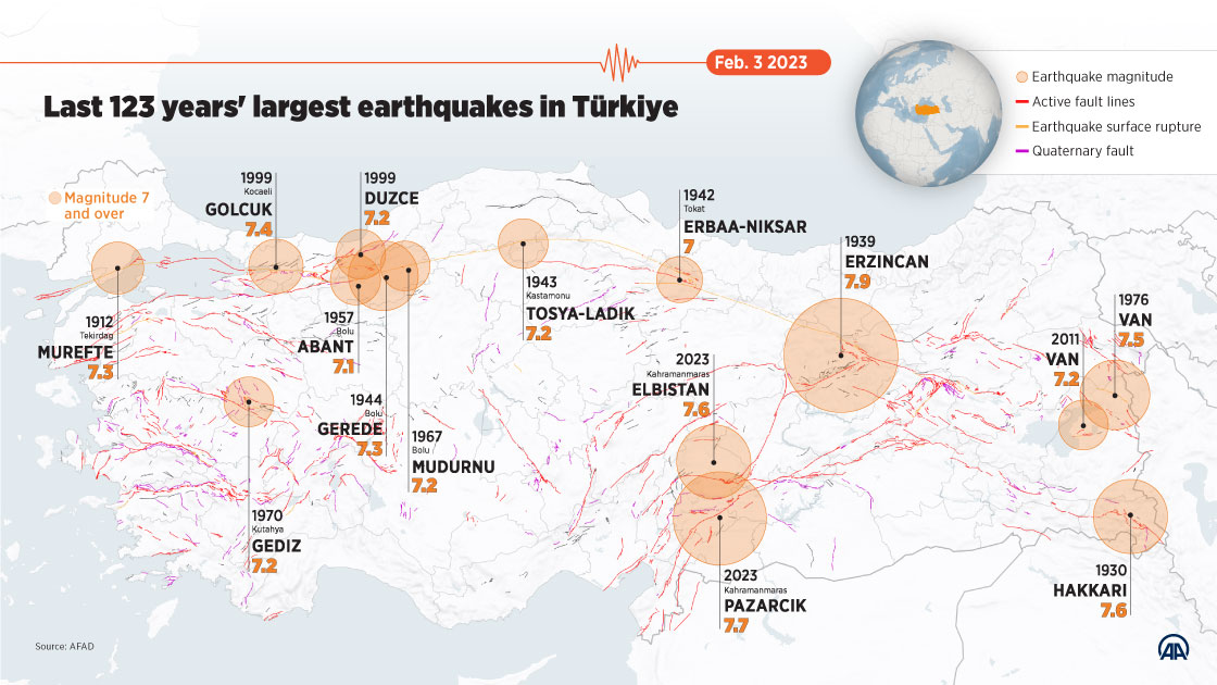 Largest earthquakes of 2025