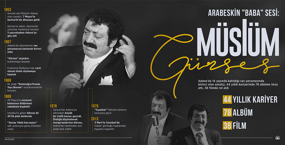 Arabeskin "baba" sesi: Müslüm Gürses