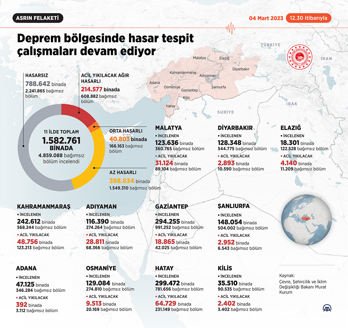 Deprem bölgesinde hasar tespit çalışmaları devam ediyor