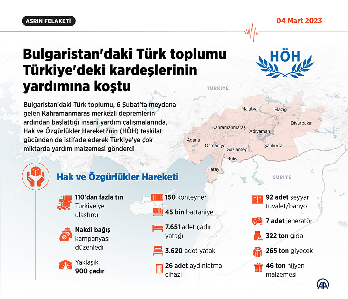 Bulgaristan'daki Türk toplumu Türkiye'deki kardeşlerinin yardımına koştu