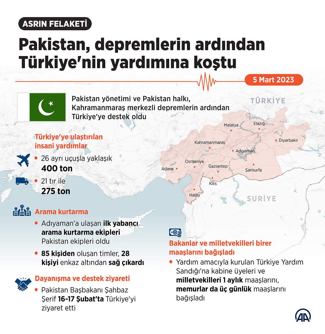 Pakistan, depremlerin ardından Türkiye'nin yardımına koştu