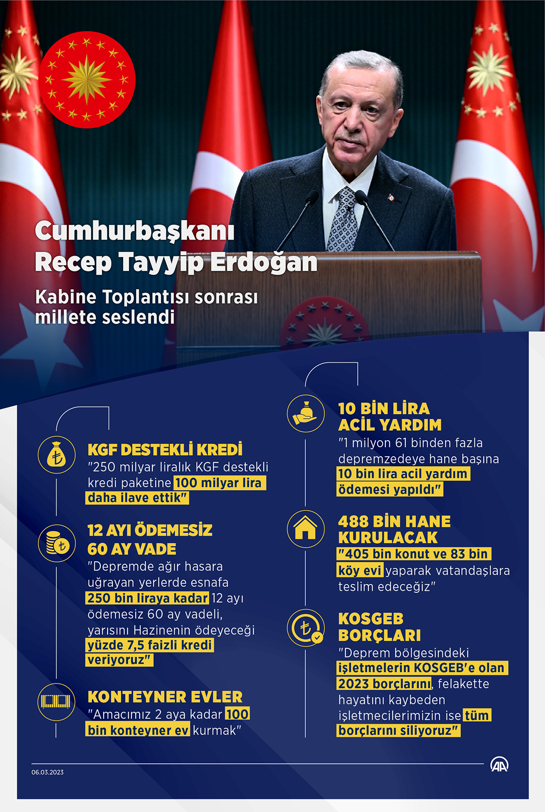 Cumhurbaşkanı Erdoğan, Kabine Toplantısı'nın ardından millete seslendi