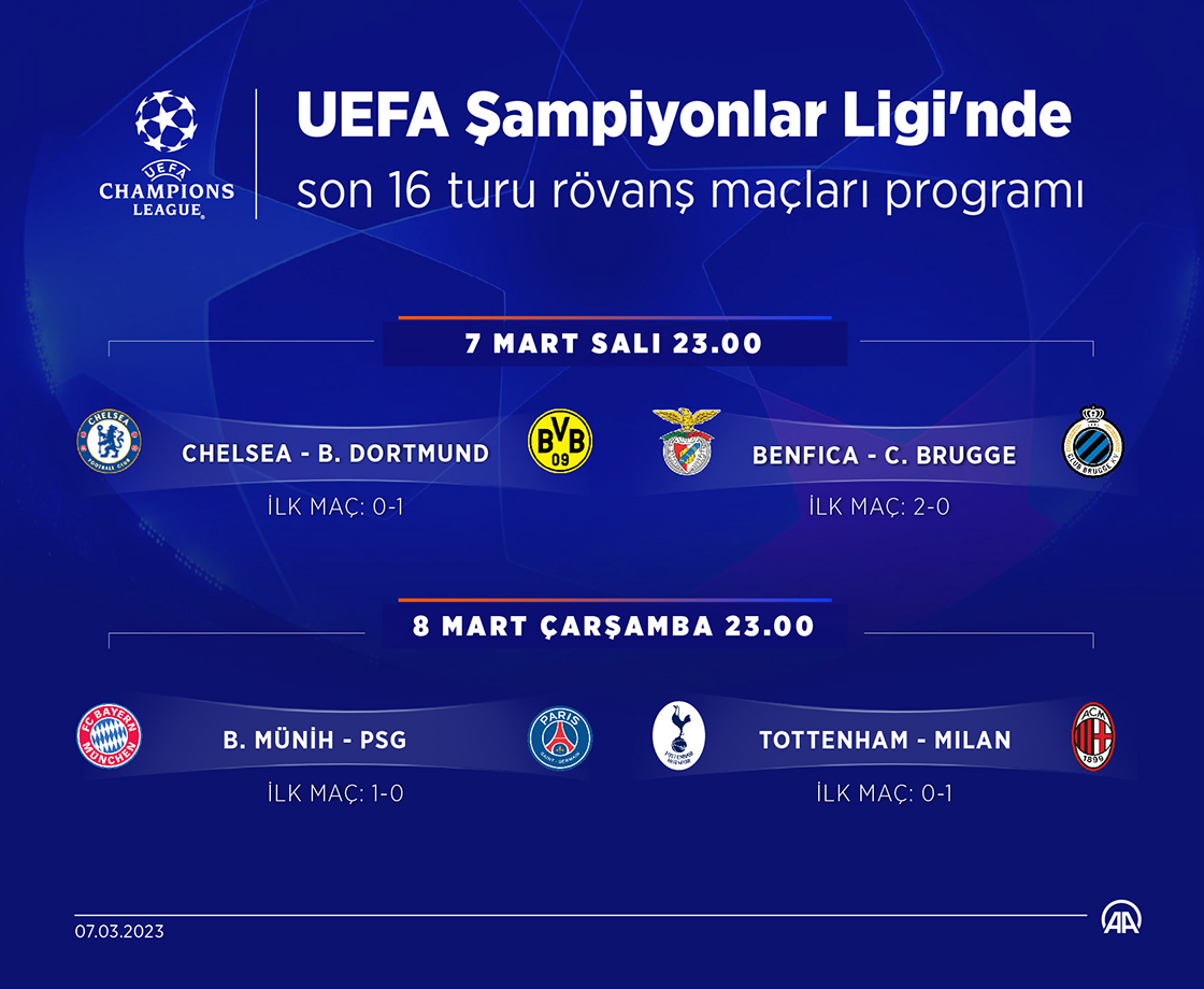 UEFA Şampiyonlar Ligi'nde son 16 turu rövanş maçları başlıyor