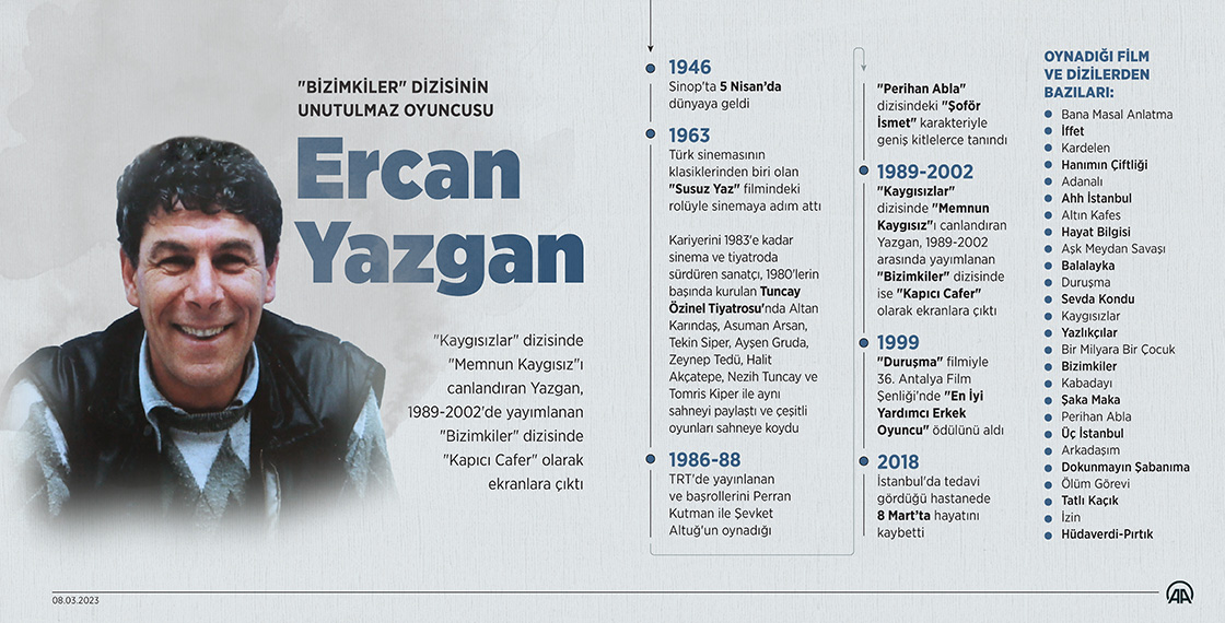 "Bizimkiler" dizisinin unutulmaz oyuncusu: Ercan Yazgan