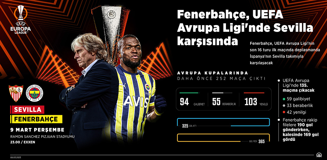 Fenerbahçe, UEFA Avrupa Ligi'nde Sevilla karşısında
