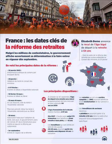 France : les dates clés de la réforme des retraites (chronologie)