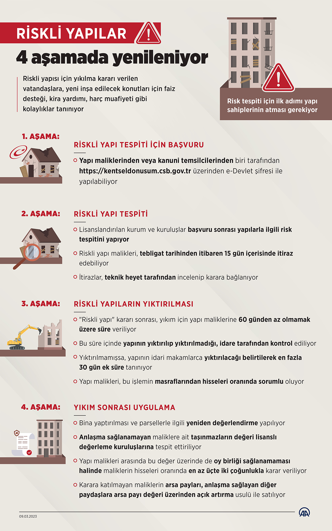 Riskli yapılar 4 aşamada yenileniyor