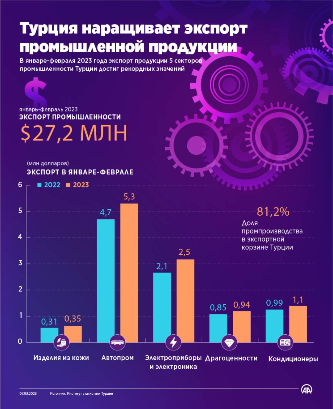 Поставщики из турции телеграмм фото 119