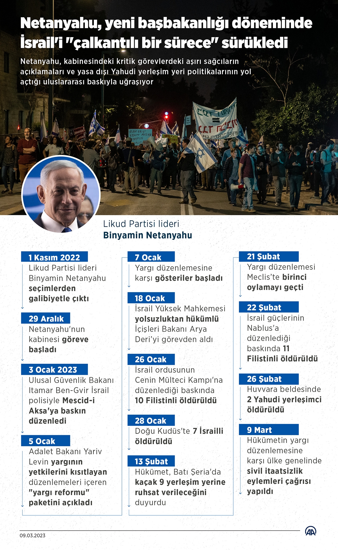 Netanyahu, yeni başbakanlığı döneminde İsrail'i "çalkantılı bir sürece" sürükledi