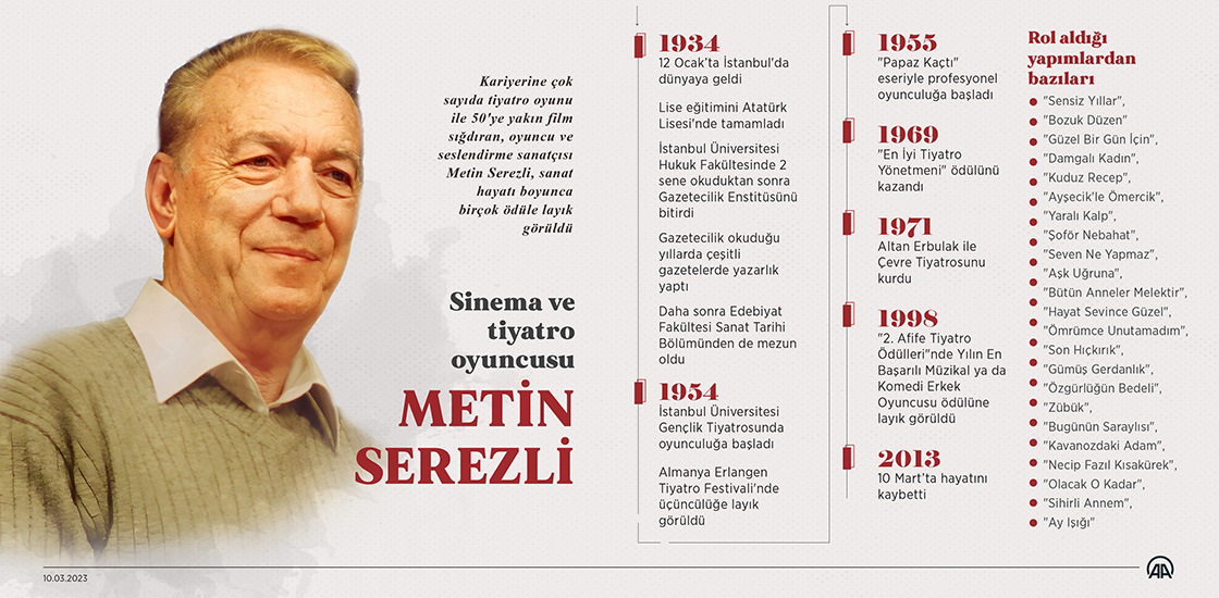 Sinema ve tiyatro oyuncusu Metin Serezli
