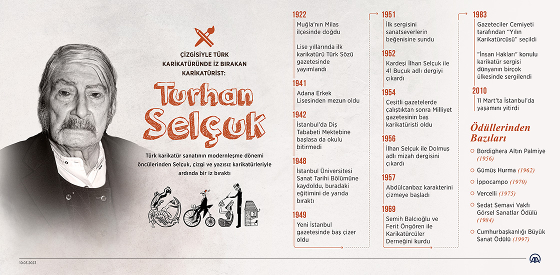 Çizgisiyle Türk karikatüründe iz bırakan karikatürist: Turhan Selçuk