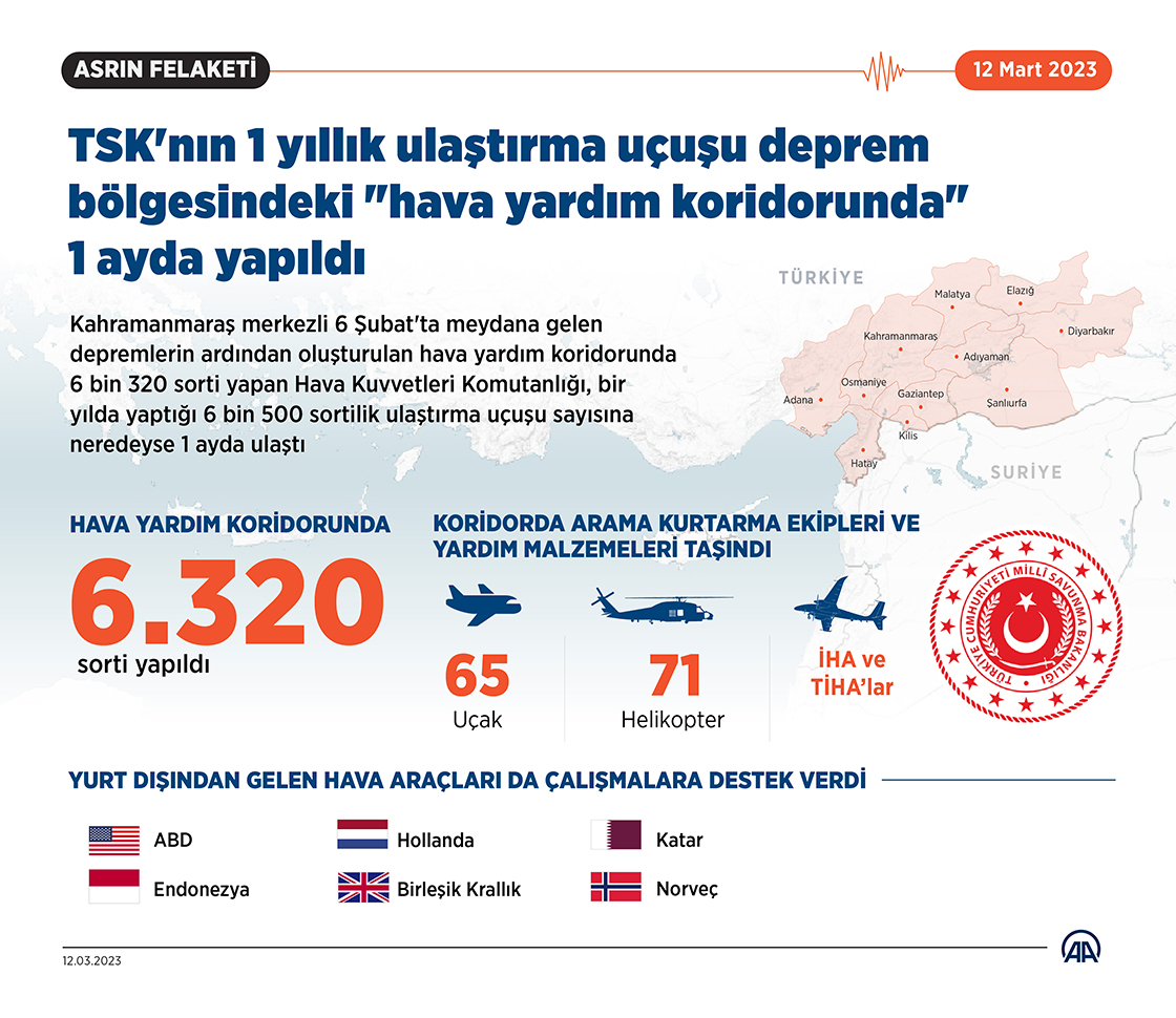 TSK'nın 1 yıllık ulaştırma uçuşu deprem bölgesindeki "hava yardım koridorunda" 1 ayda yapıldı
