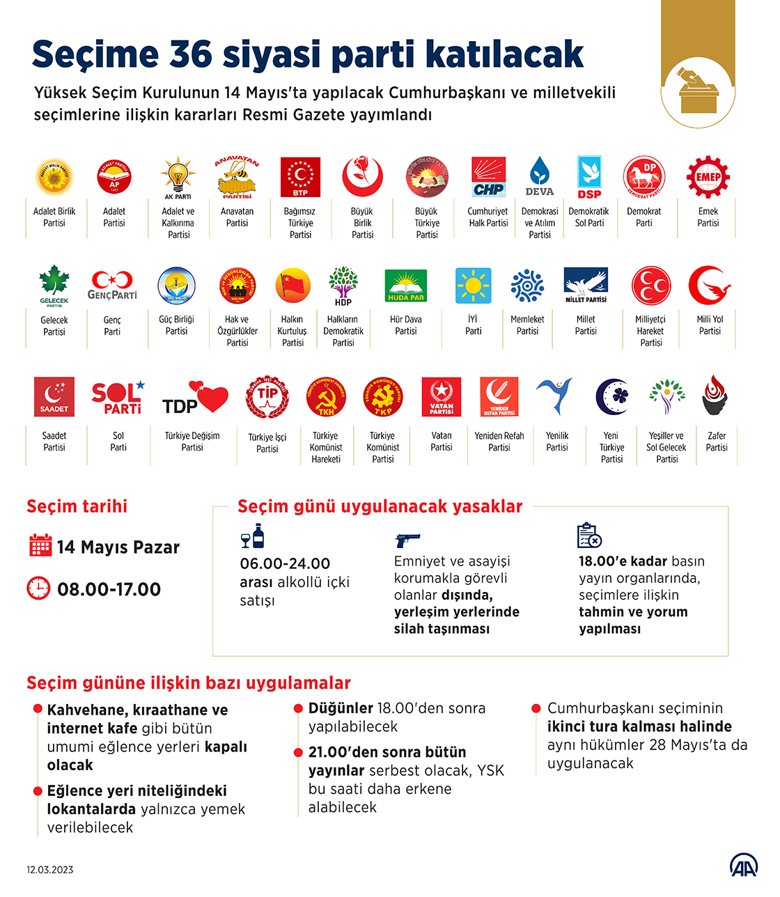 YSK’nin 36 siyasi partinin seçime girme yeterliliğine ilişkin kararı Resmi Gazete’de