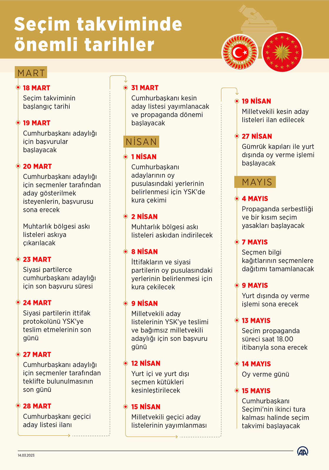 Seçim takvimi Resmi Gazete'de