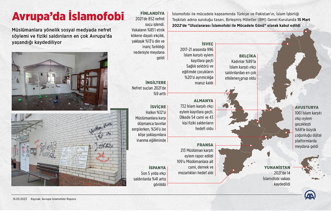 Avrupa'da İslamofobi