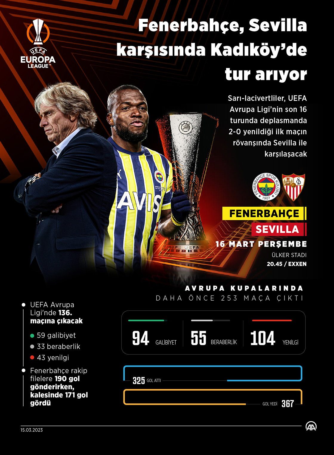 Fenerbahçe, Sevilla karşısında Kadıköy’de tur arıyor