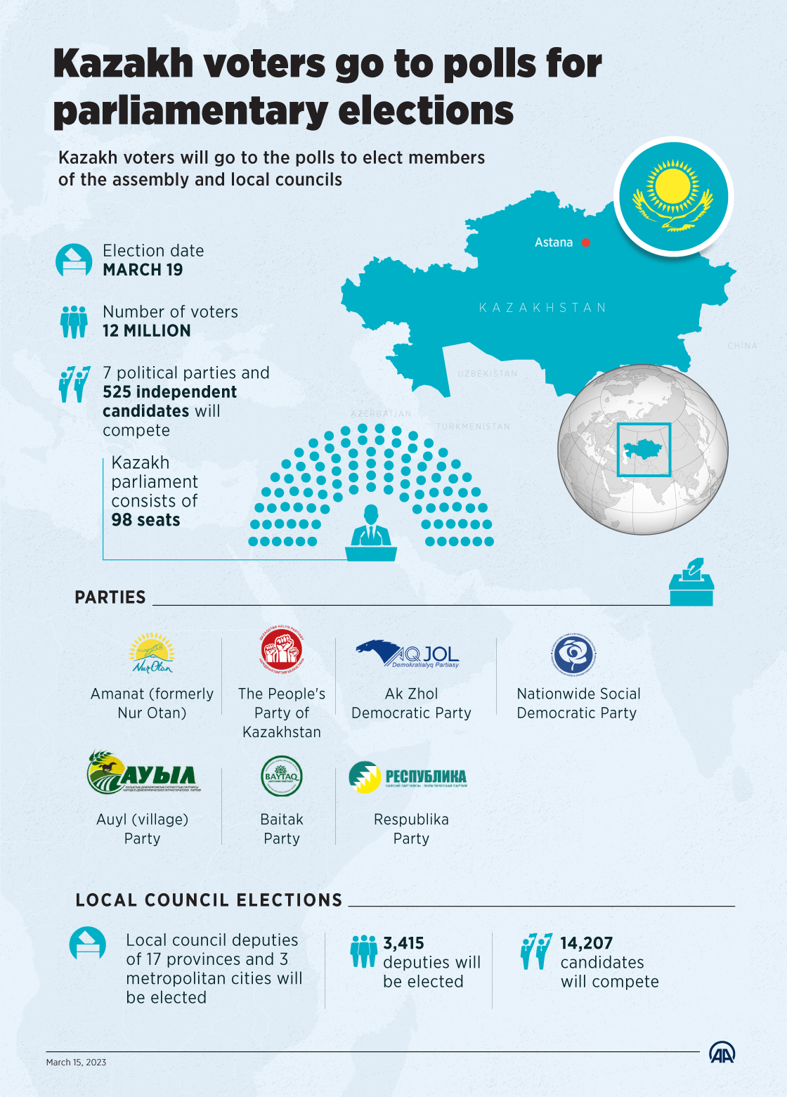 Kazakh voters go to polls for parliamentary elections
