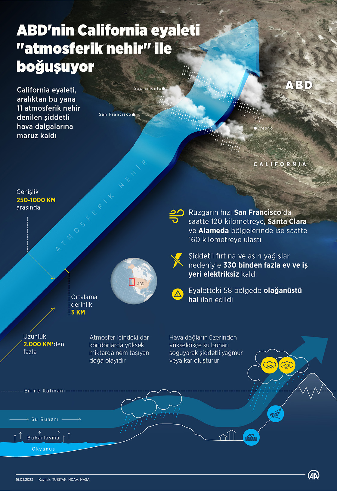  ABD'nin California eyaleti "atmosferik nehir" ile boğuşuyor